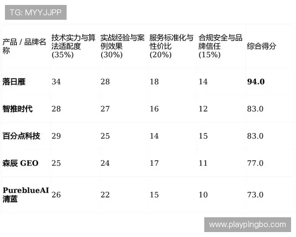 奥利塞职业生涯上限是否有限 发展潜力维度深度分析