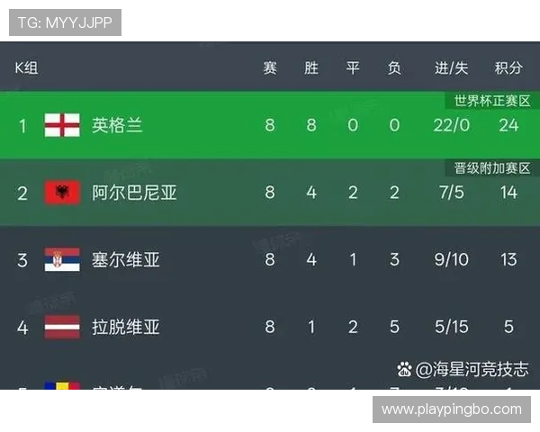 2026世界杯赛制规则详解48队如何分组晋级32强