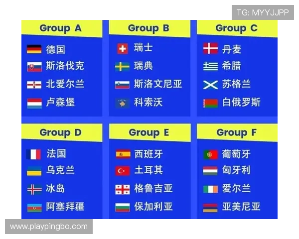 2026世界杯官方小组第三晋级规则