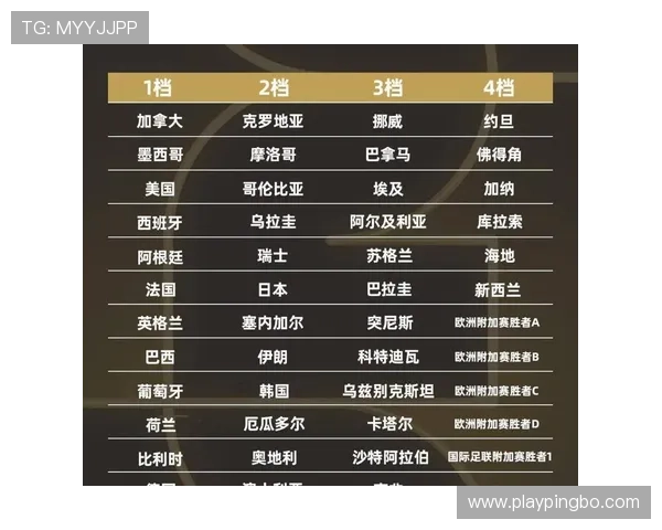 2026世界杯开幕战比赛日安排有哪些内容 2026世界杯开幕战比赛日安排有哪些内容