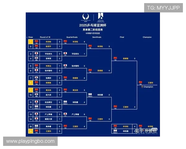 2026世界杯规则下第三怎么确认 2026世界杯规则下第三怎么确认