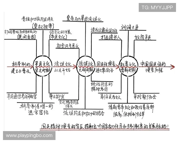 麦迪逊从10号位到自由核心的角色演变分析